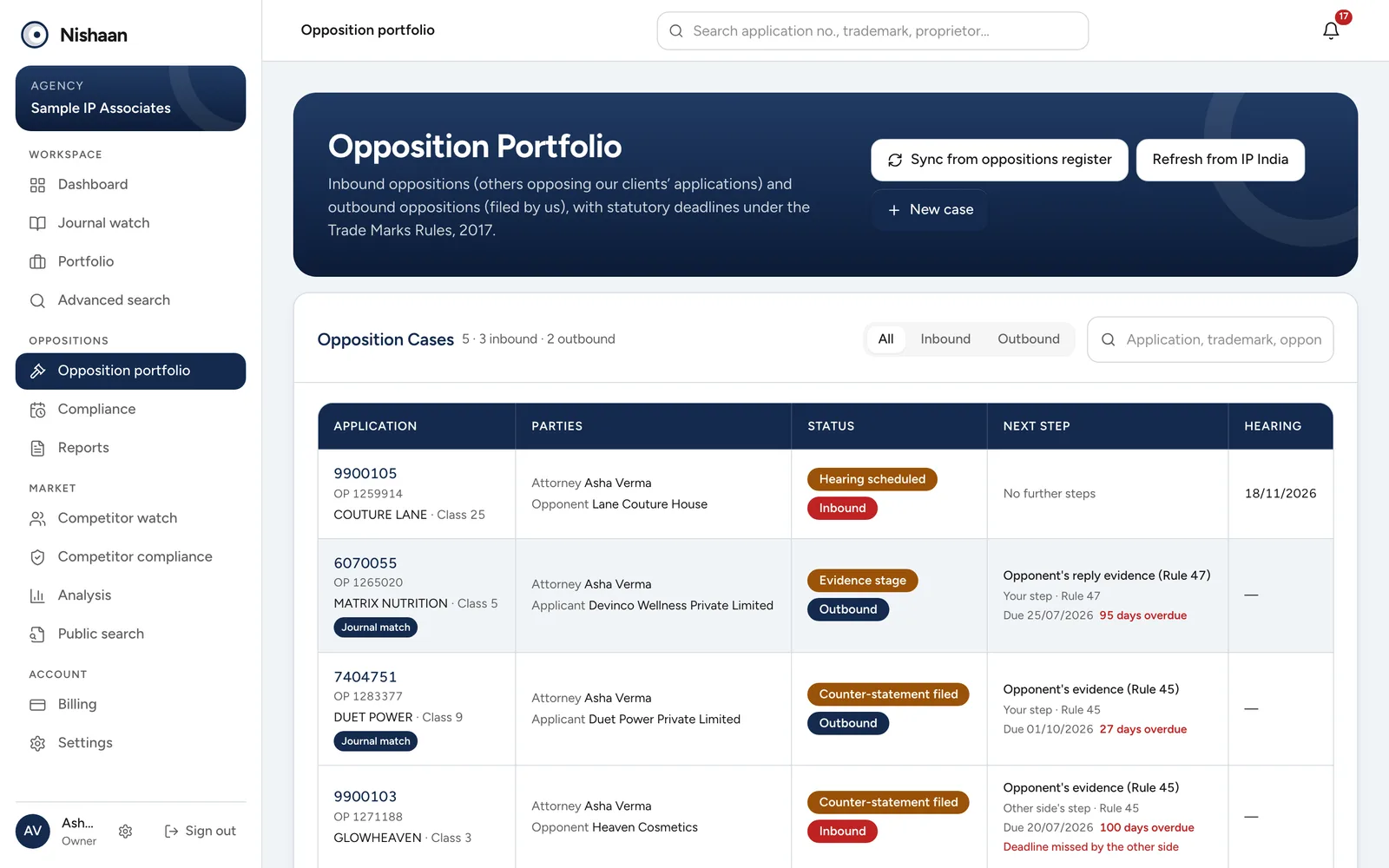 Opposition portfolio